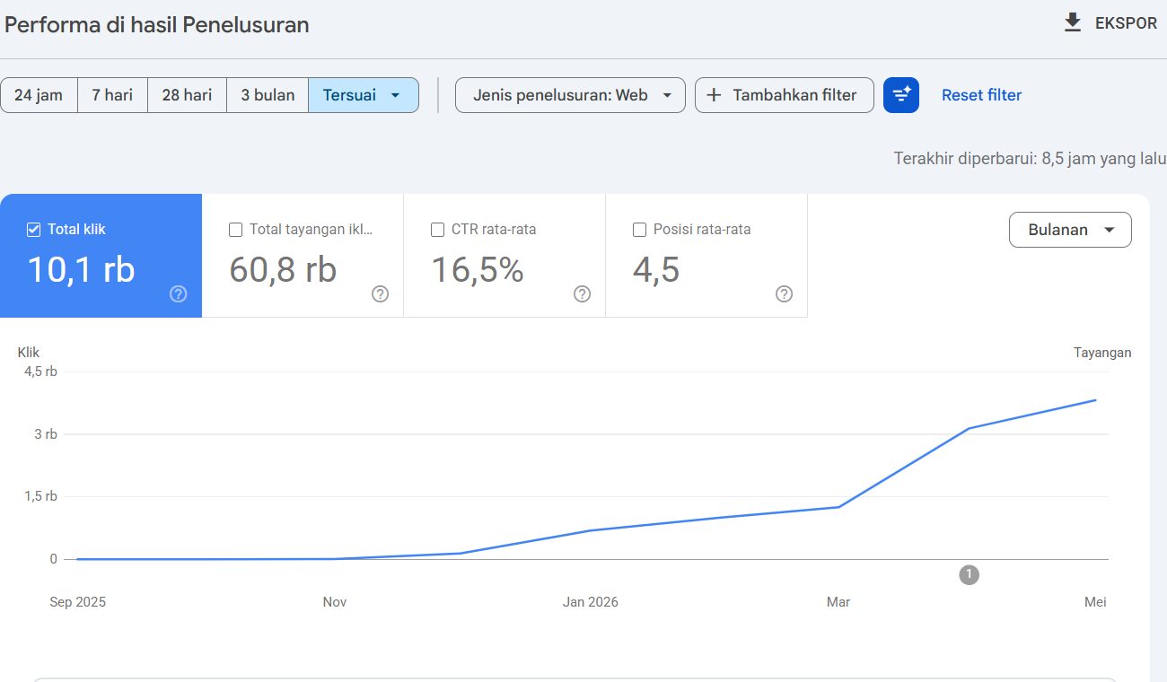 Screenshot Google Search Console sannubari.com: grafik klik per bulan September 2025 sampai Mei 2026