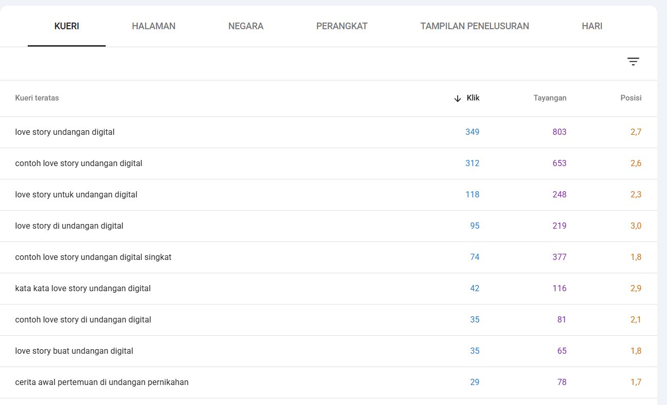 Screenshot Google Search Console sannubari.com: kueri dengan klik terbanyak Mei 2026