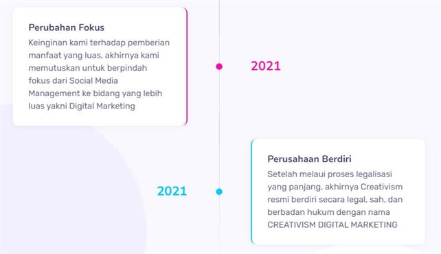 Legalitas Perusahaan Creativism, Digital Agency yang Berpusat di Yogyakarta