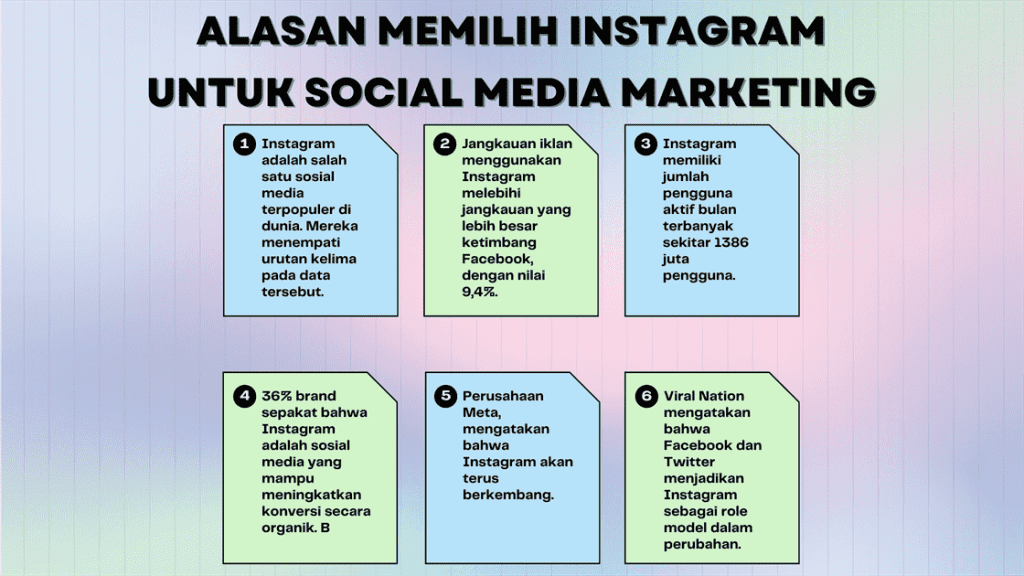 Alasan Memilih Instagram untuk Social Media Marketing