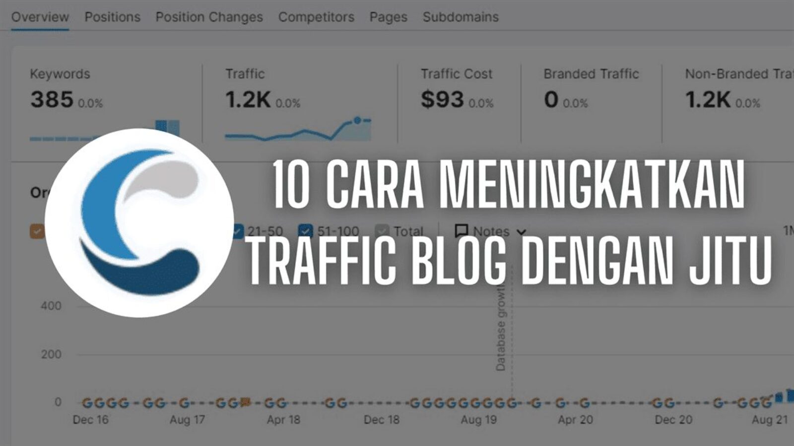 10 Cara Meningkatkan Traffic Blog dengan Jitu