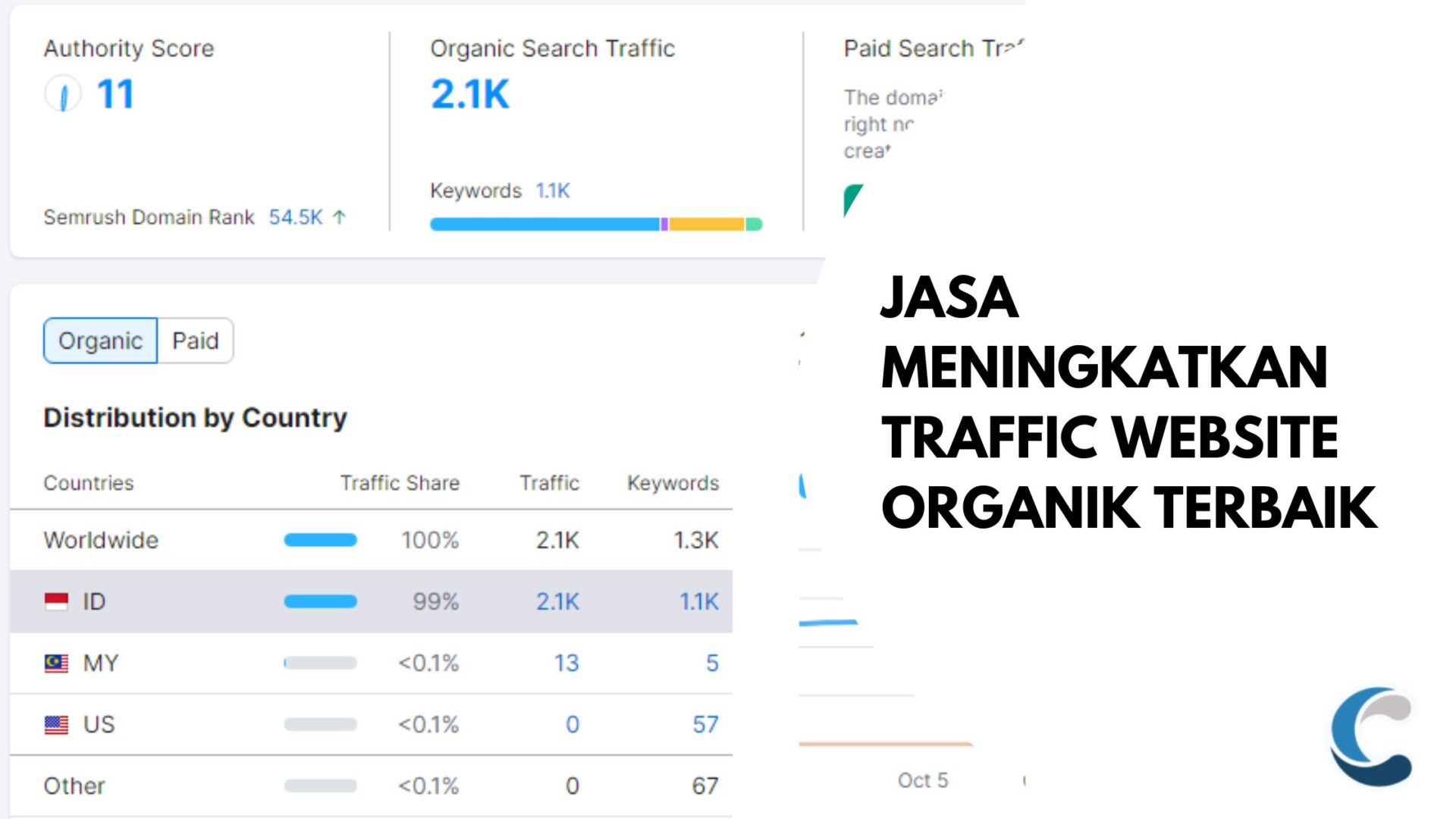 Jasa Meningkatkan Traffic Website Organik Terbaik Creativism