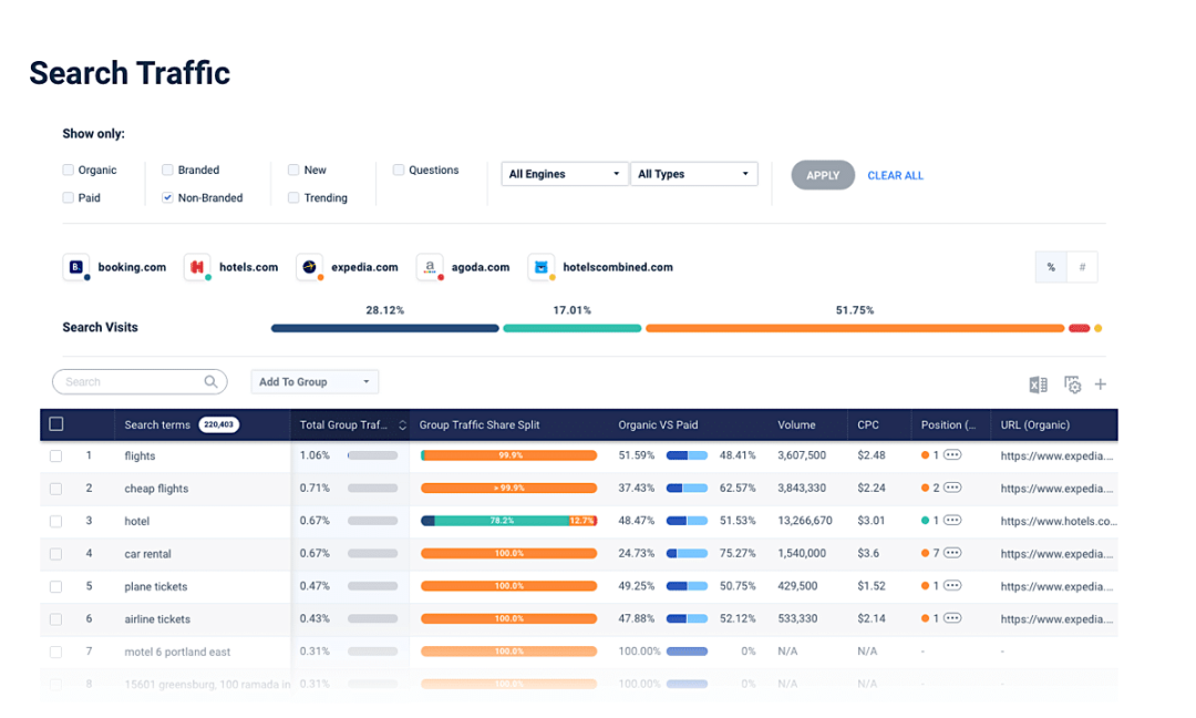 Apa itu Analisis Website Kompetitor dan Juga Faktor-Faktornya
