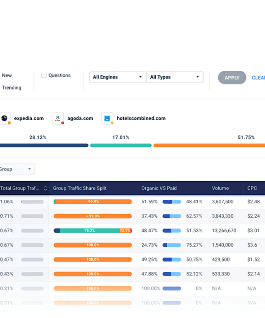 Apa itu Analisis Website Kompetitor dan Juga Faktor-Faktornya