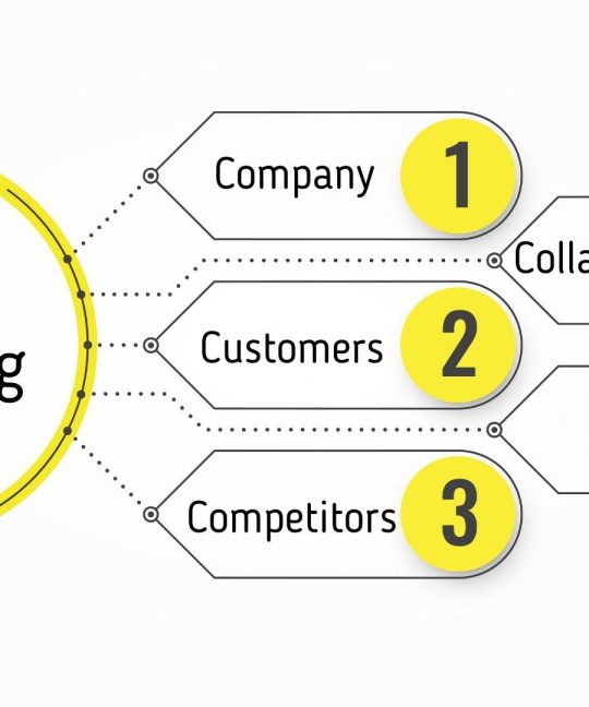 Apa Itu 5C Marketing dan Apa Saja Benefitnya