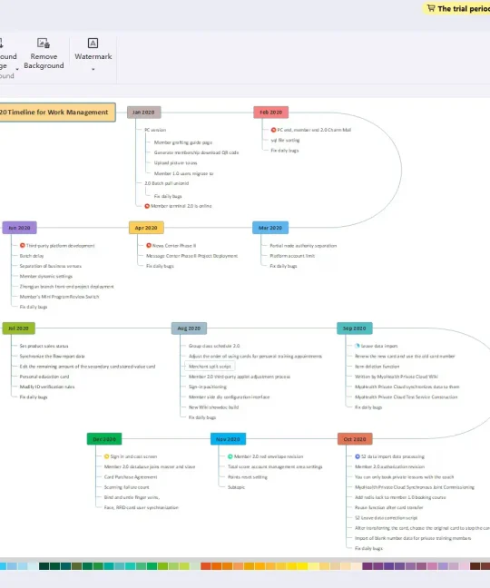 Cara Membuat Proyek Timeline SEO Terbaik