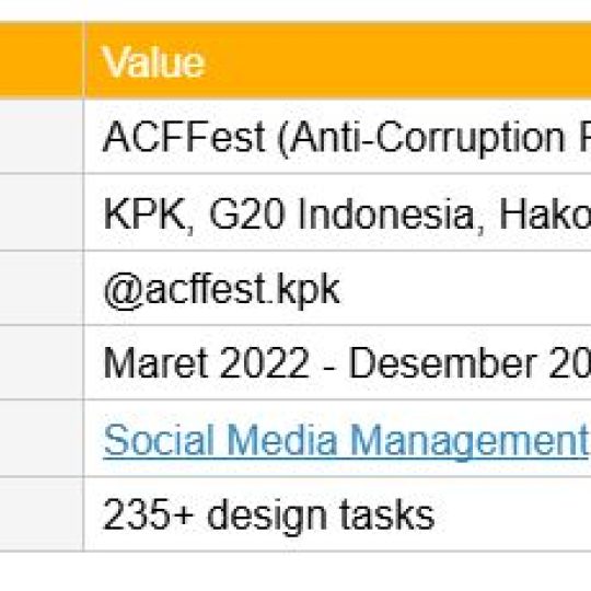 Ringkasan Project Acffest 2022