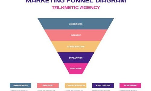 Apa Itu Funnel? Jenis, Tahapan dan Cara Membangunnya