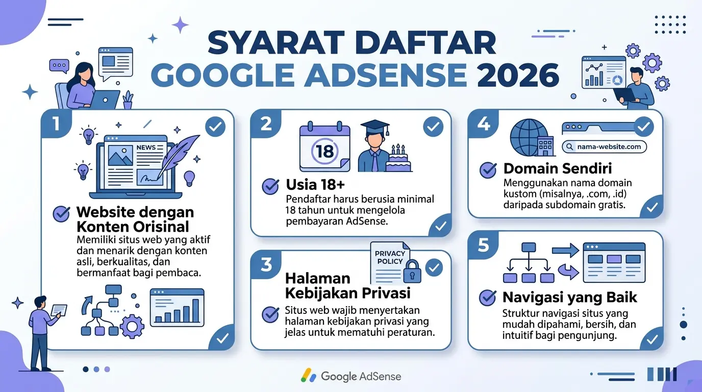 Syarat Daftar Google AdSense 2026