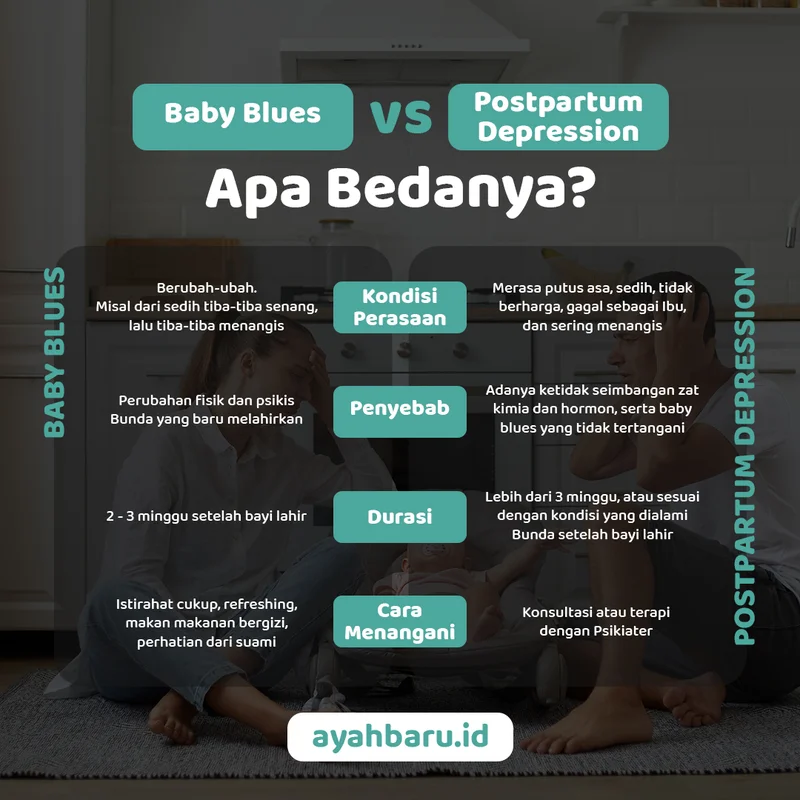 Konten Baby Blues VS Postpartum Depression, Apa Bedanya - edukasi kesehatan mental Ayahbaru.id