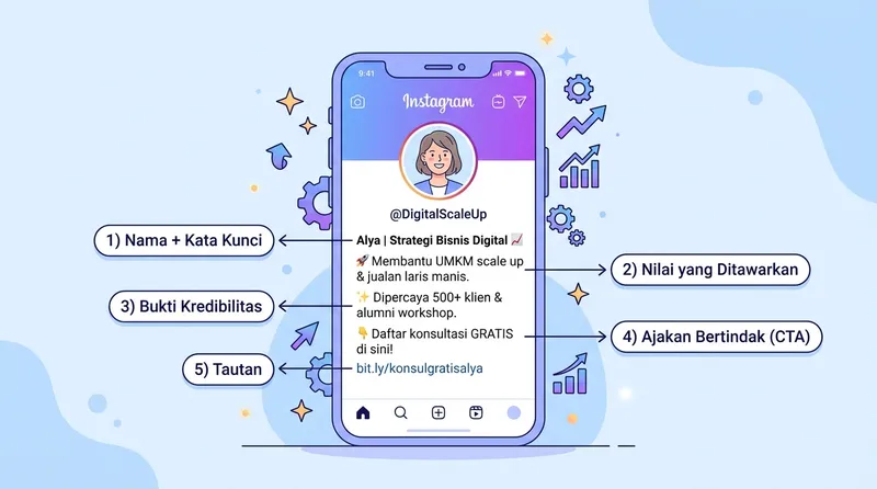 Anatomi bio Instagram keren yang sempurna dengan 5 elemen penting