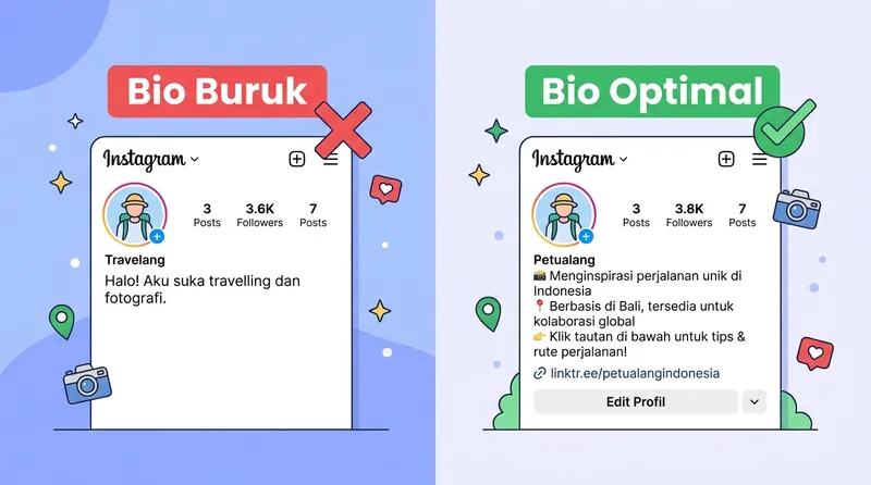 Perbandingan bio Instagram yang buruk vs bio yang dioptimasi