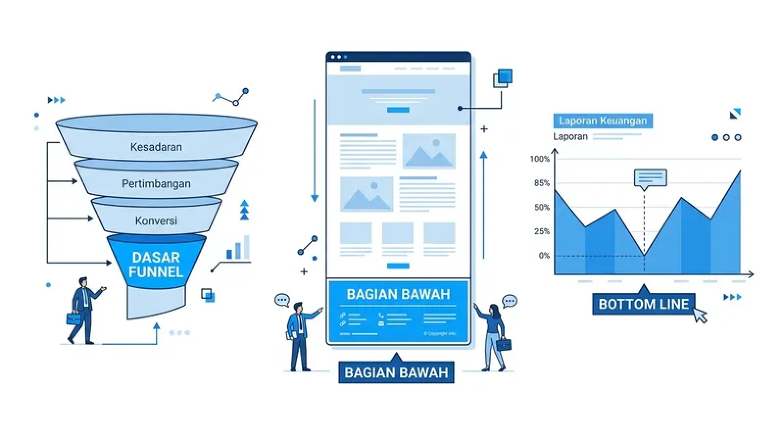 Bottom Artinya: Definisi, Contoh, dan Penggunaannya di Bisnis Digital