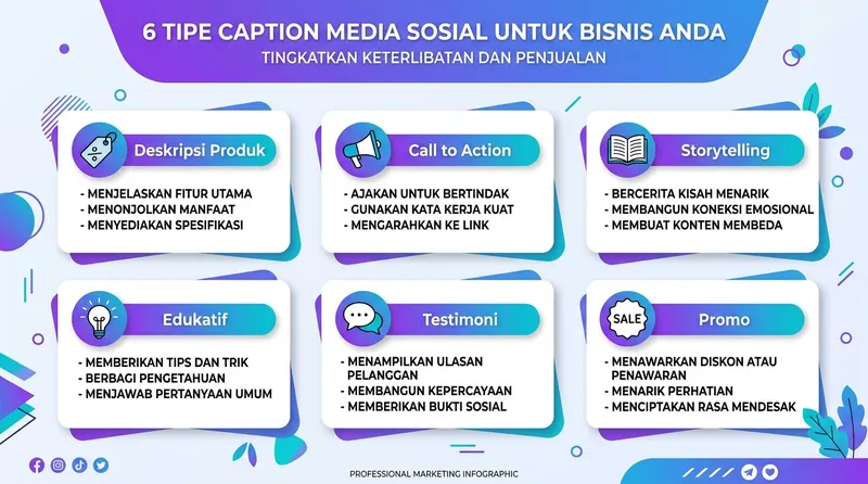 Infografis 6 tipe caption media sosial untuk bisnis