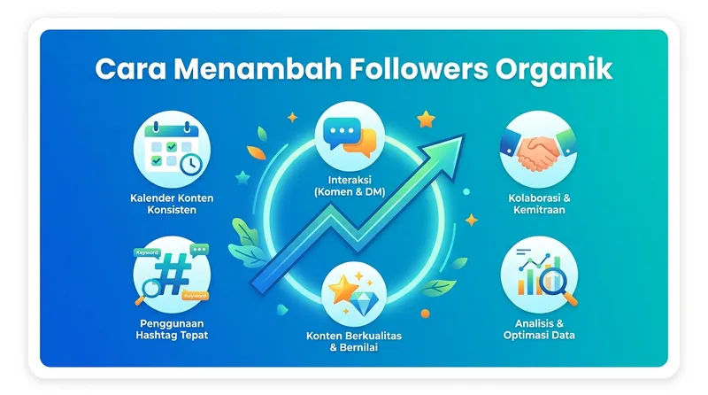 Strategi cara menambah followers secara organik di media sosial