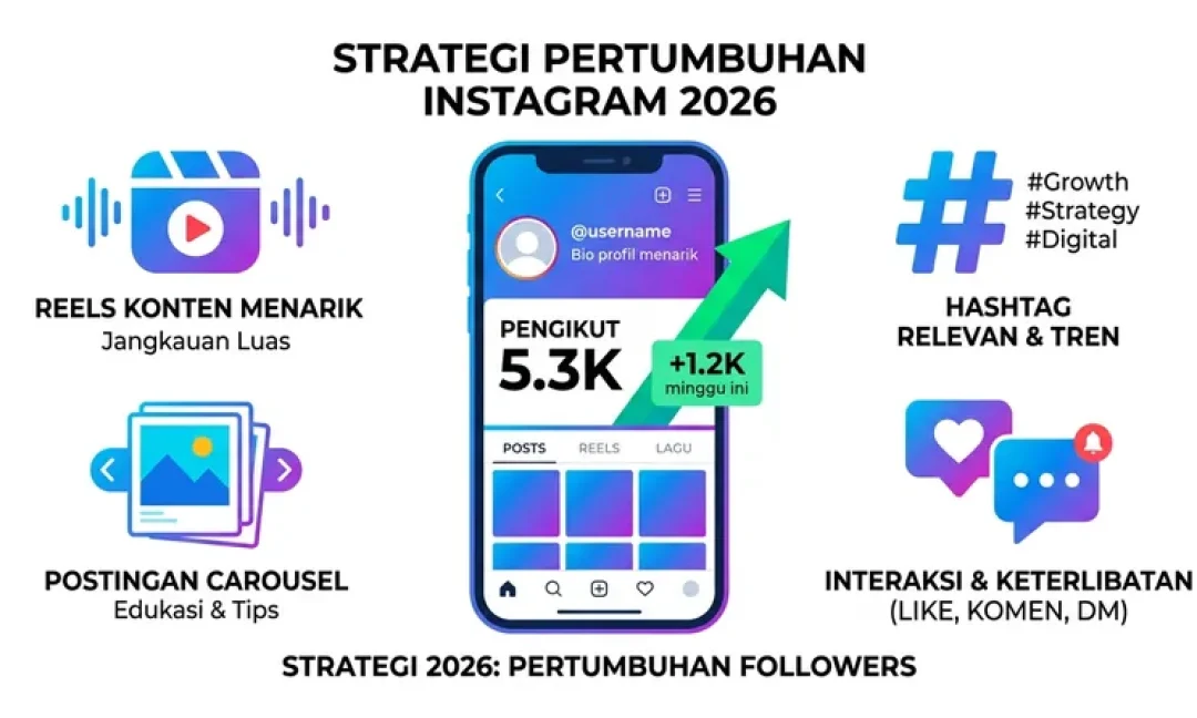 Cara Menambah Followers IG: 10 Strategi Terbukti (Update 2026)