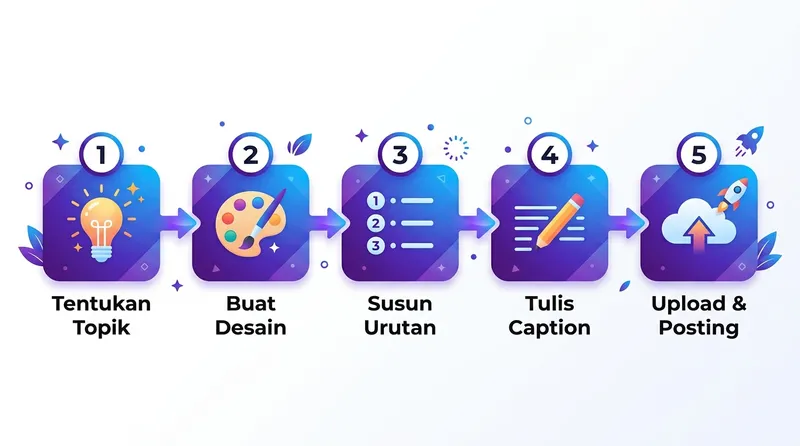 5 langkah cara membuat carousel Instagram yang efektif