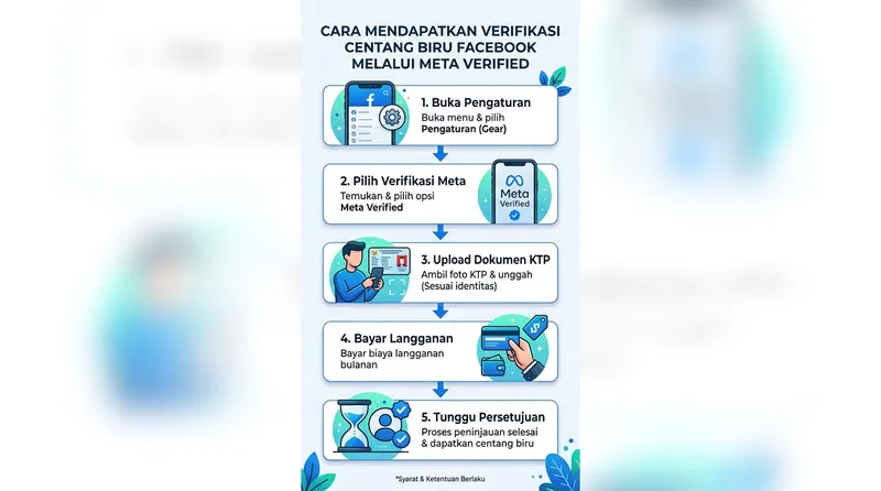 Langkah-langkah cara mendapatkan centang biru FB melalui Meta Verified