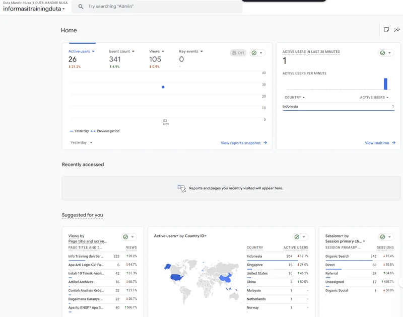 Dashboard Google Analytics Duta Training menunjukkan pertumbuhan traffic setelah optimasi SEO