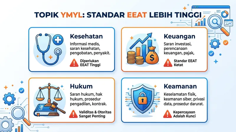 Topik YMYL yang memerlukan standar EEAT lebih tinggi