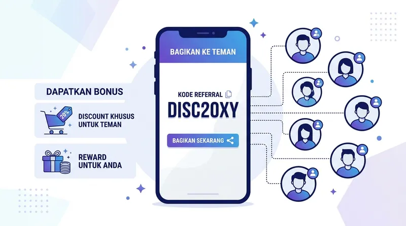 Ilustrasi konsep kode referral dalam pemasaran digital