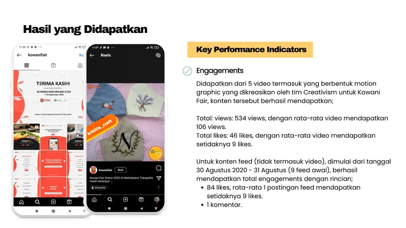 Hasil Kinerja Jasa Kelola Instagram Creativism untuk Kowani Fair