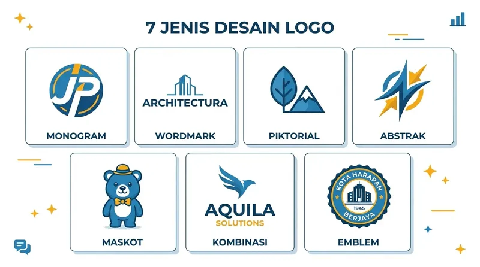 Infografis 7 jenis desain logo: monogram, wordmark, piktorial, abstrak, maskot, kombinasi, dan emblem
