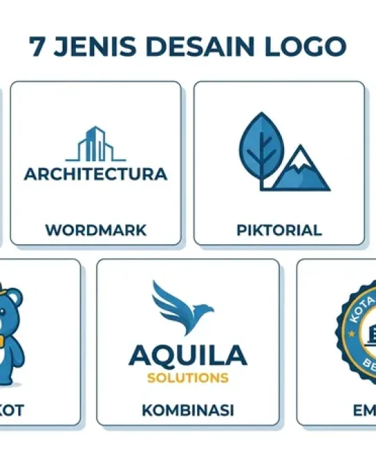 Infografis 7 jenis desain logo: monogram, wordmark, piktorial, abstrak, maskot, kombinasi, dan emblem