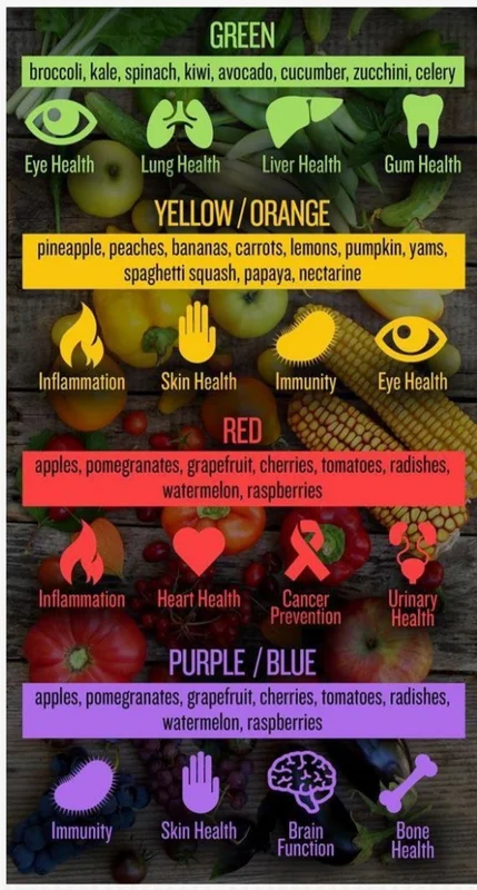 Desain konten health Panen Indonesia - Manfaat buah dan sayur berdasarkan warna untuk kesehatan