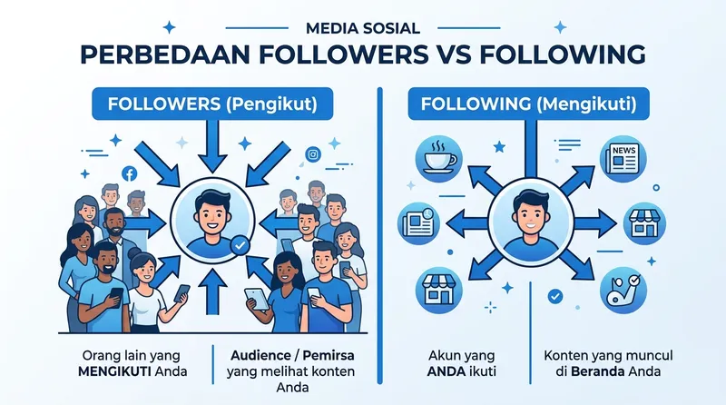 Perbedaan followers vs following di media sosial