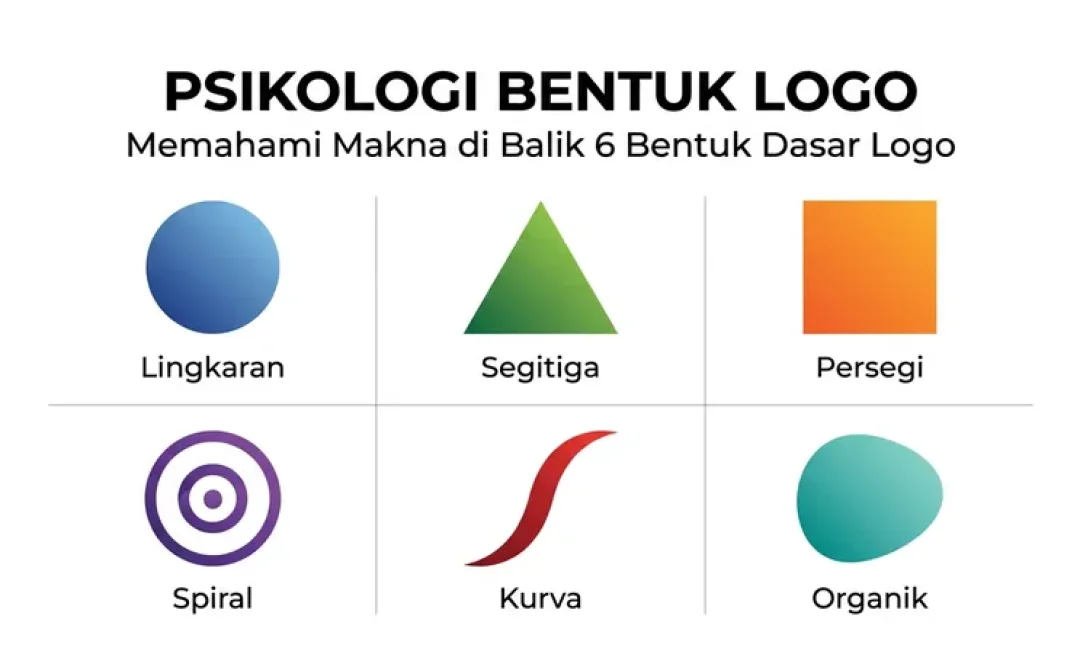 Bagaimana Bentuk Logo? Panduan Psikologi Bentuk untuk Branding