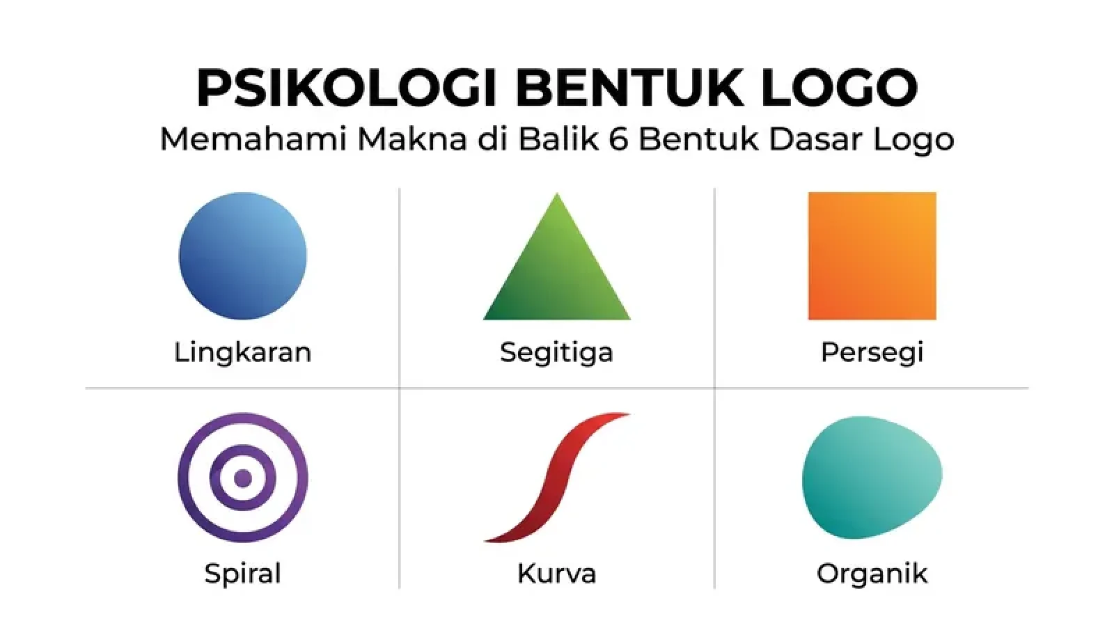 Bagaimana Bentuk Logo? Panduan Psikologi Bentuk untuk Branding