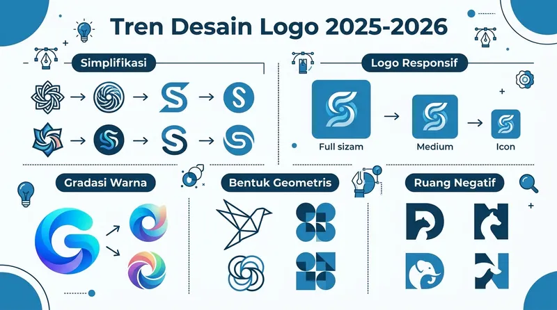 Infografis tren desain logo terbaru: simplifikasi, logo responsif, gradasi warna, dan ruang negatif