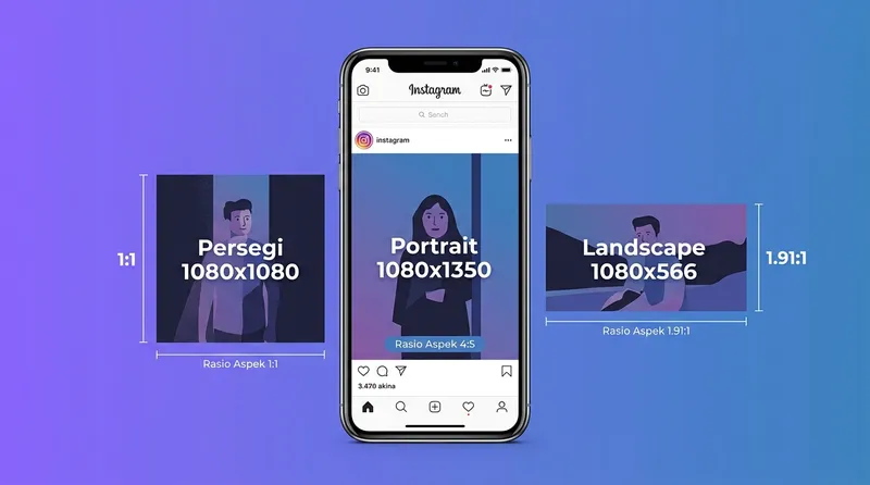 Tiga format ukuran foto feed Instagram: persegi 1080x1080, portrait 1080x1350, dan landscape 1080x566