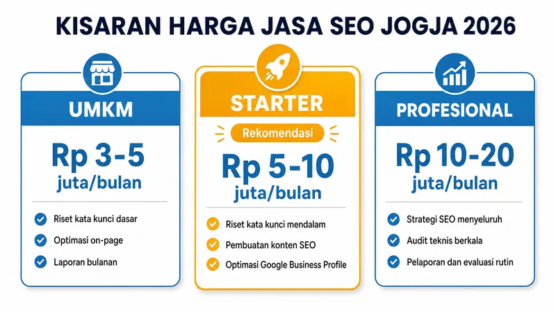 Infografis biaya jasa SEO bulanan dan faktor penentu harga