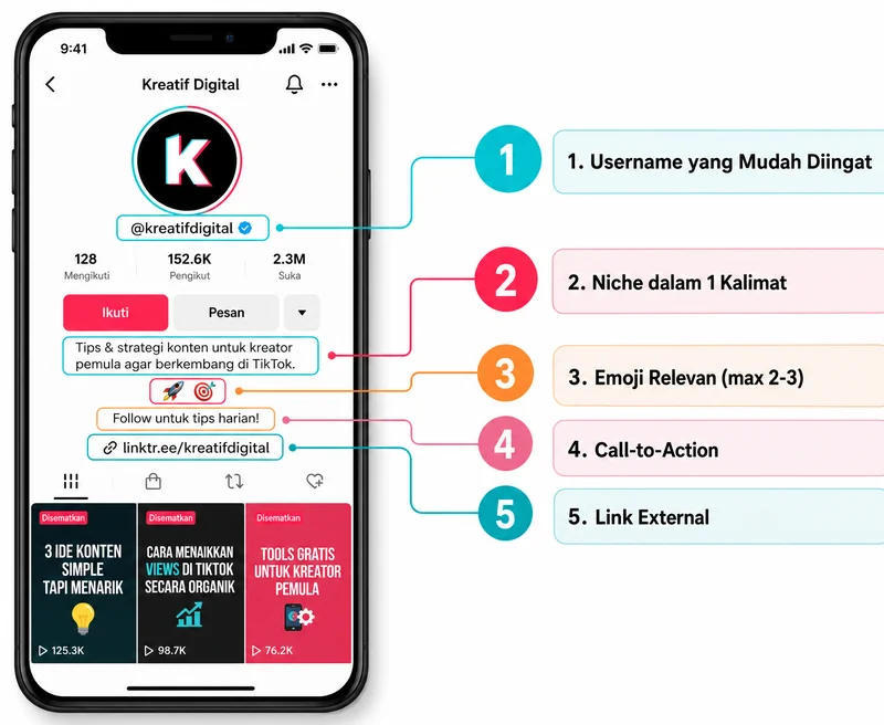 Anatomi bio TikTok untuk mendapatkan followers dengan 5 komponen utama