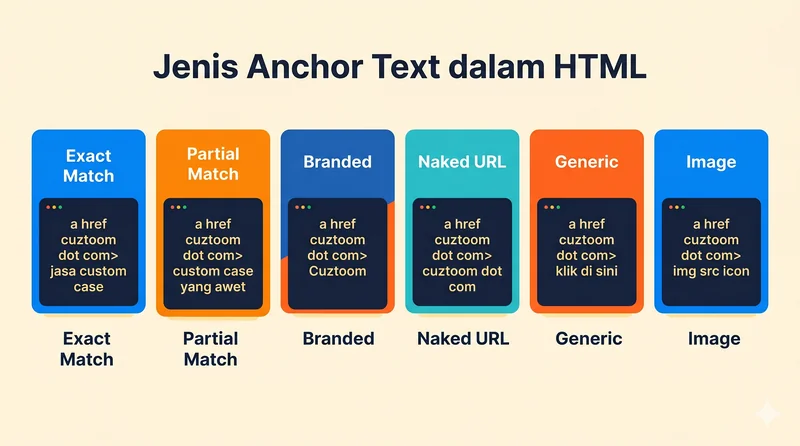 Apa Itu Anchor Text? Pengertian, Tag HTML, dan Jenis Lengkap