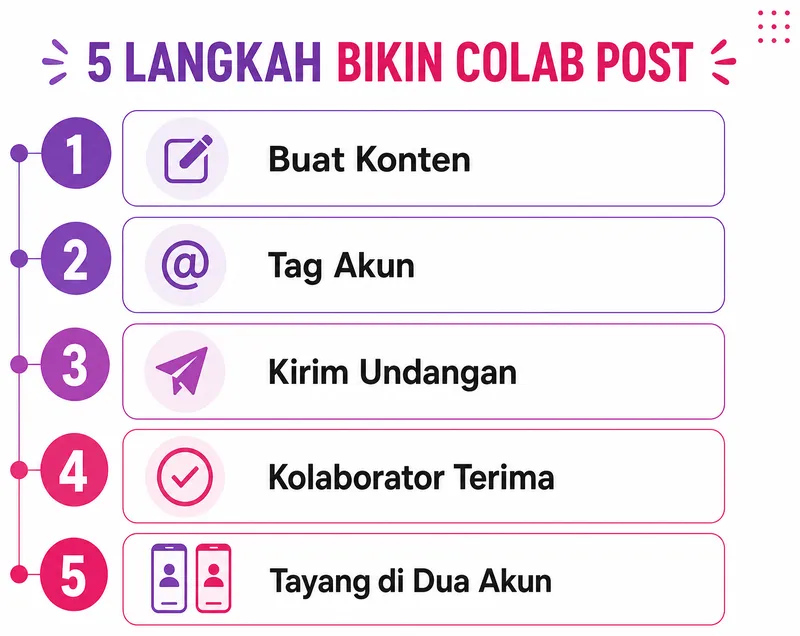 5 langkah cara bikin colab post Instagram