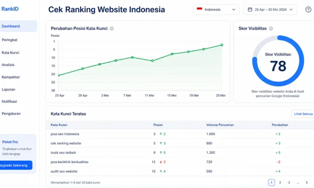 Cek ranking website Indonesia di dashboard analytics modern