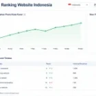 Cek Ranking Website Indonesia: 9 Tools Terbaik dan Cara Pakainya 2026