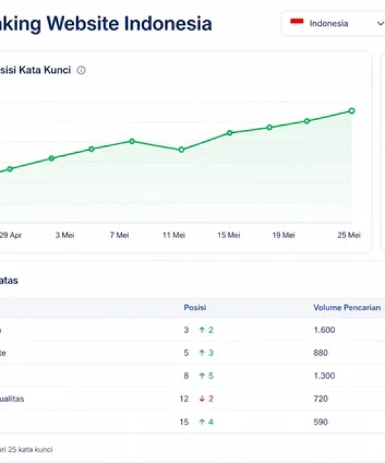 Cek ranking website Indonesia di dashboard analytics modern