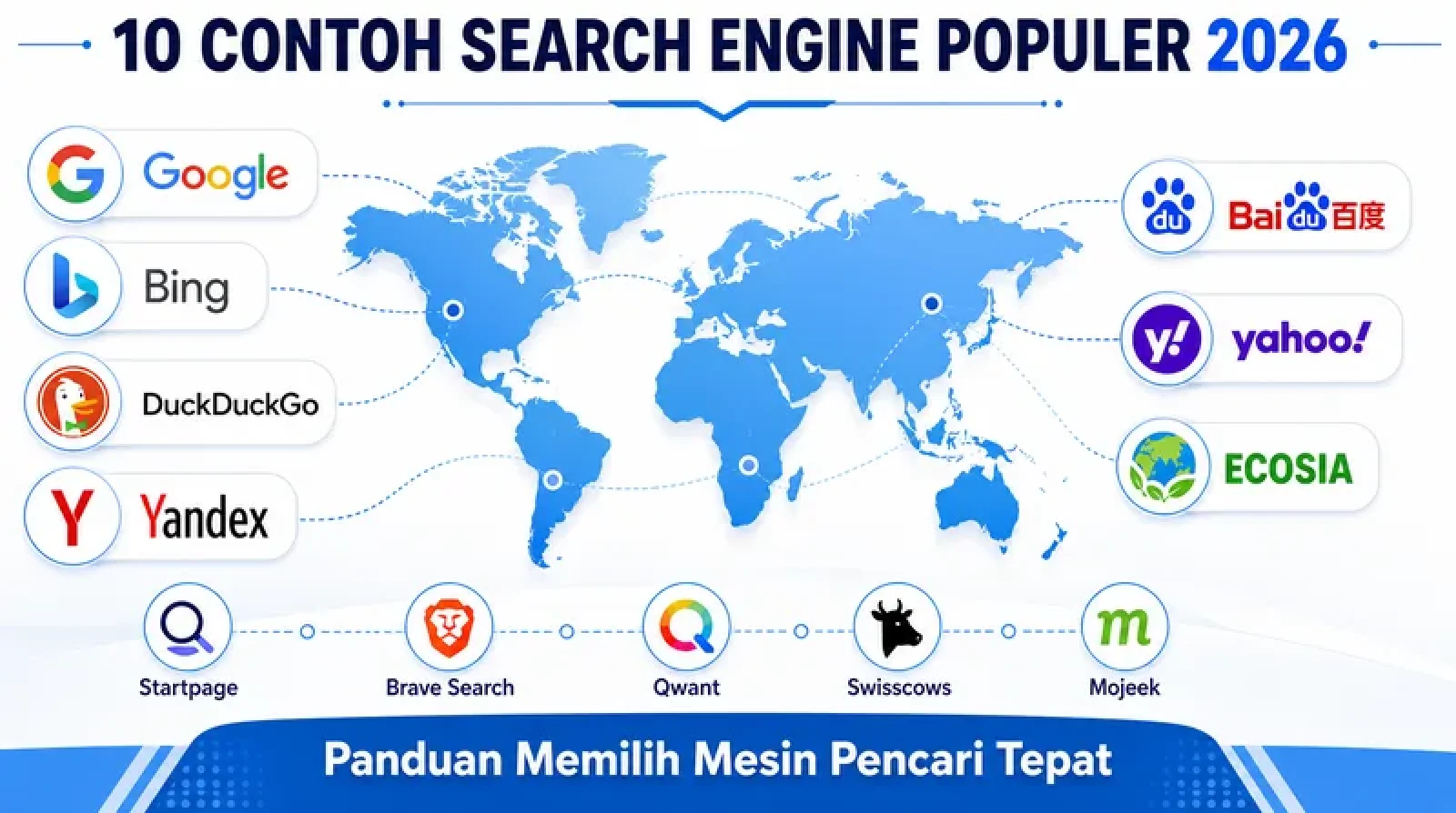 10 Contoh Search Engine Populer 2026 dan Cara Memilihnya