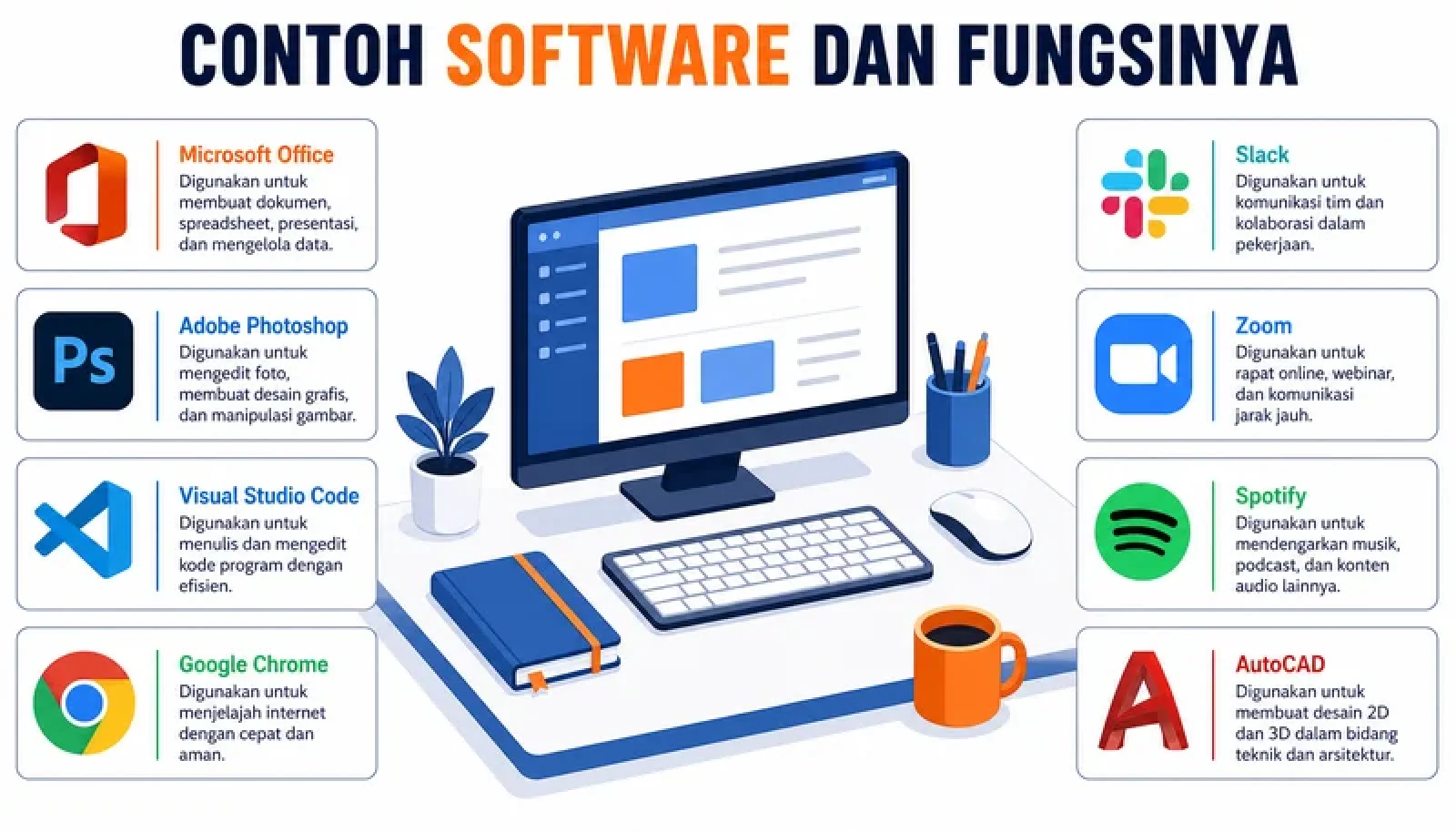 Contoh software dan fungsinya - kumpulan ikon software populer