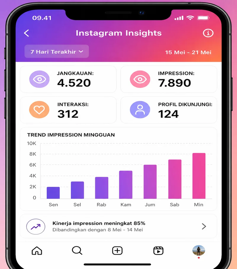 dashboard instagram insights menampilkan impression