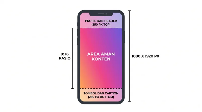 Dimensi dan safe zone Instastory 1080 x 1920 px rasio 9:16