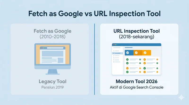 Perbandingan Fetch as Google legacy vs URL Inspection Tool modern
