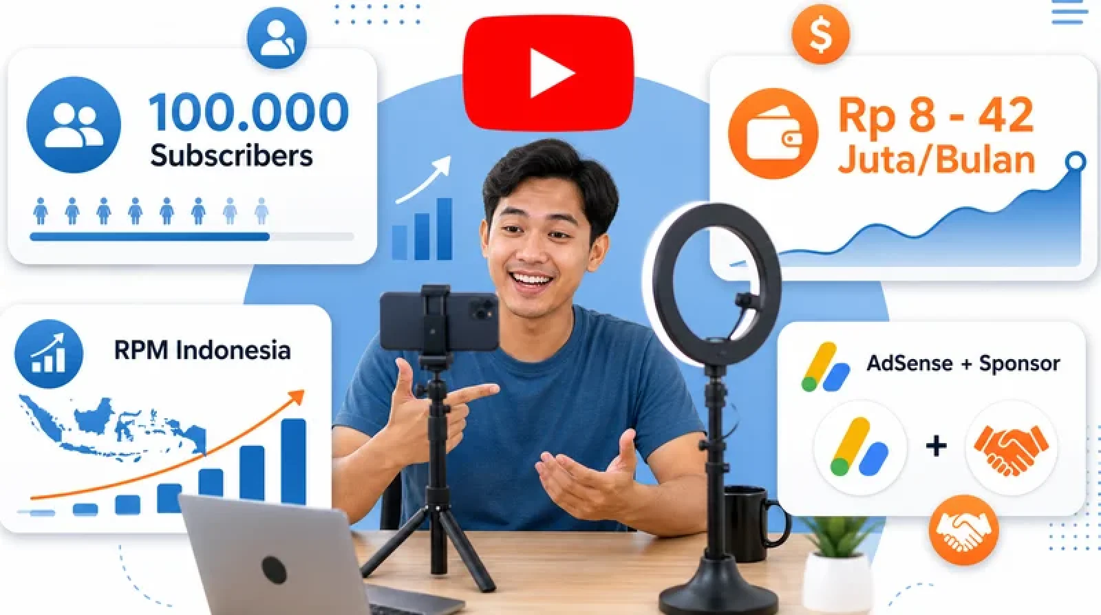 Gaji YouTuber 100k subs di Indonesia 2026