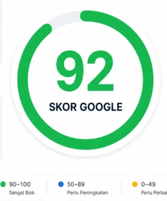 Google Score: Panduan Lengkap PageSpeed, Lighthouse, dan Core Web Vitals
