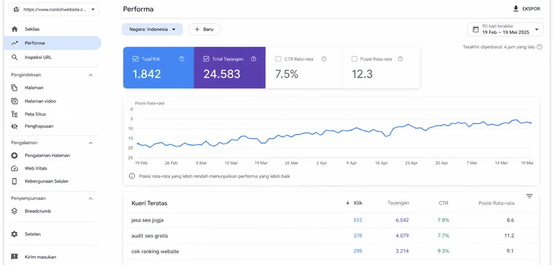 Google Search Console menampilkan posisi rata-rata dan klik per keyword Indonesia