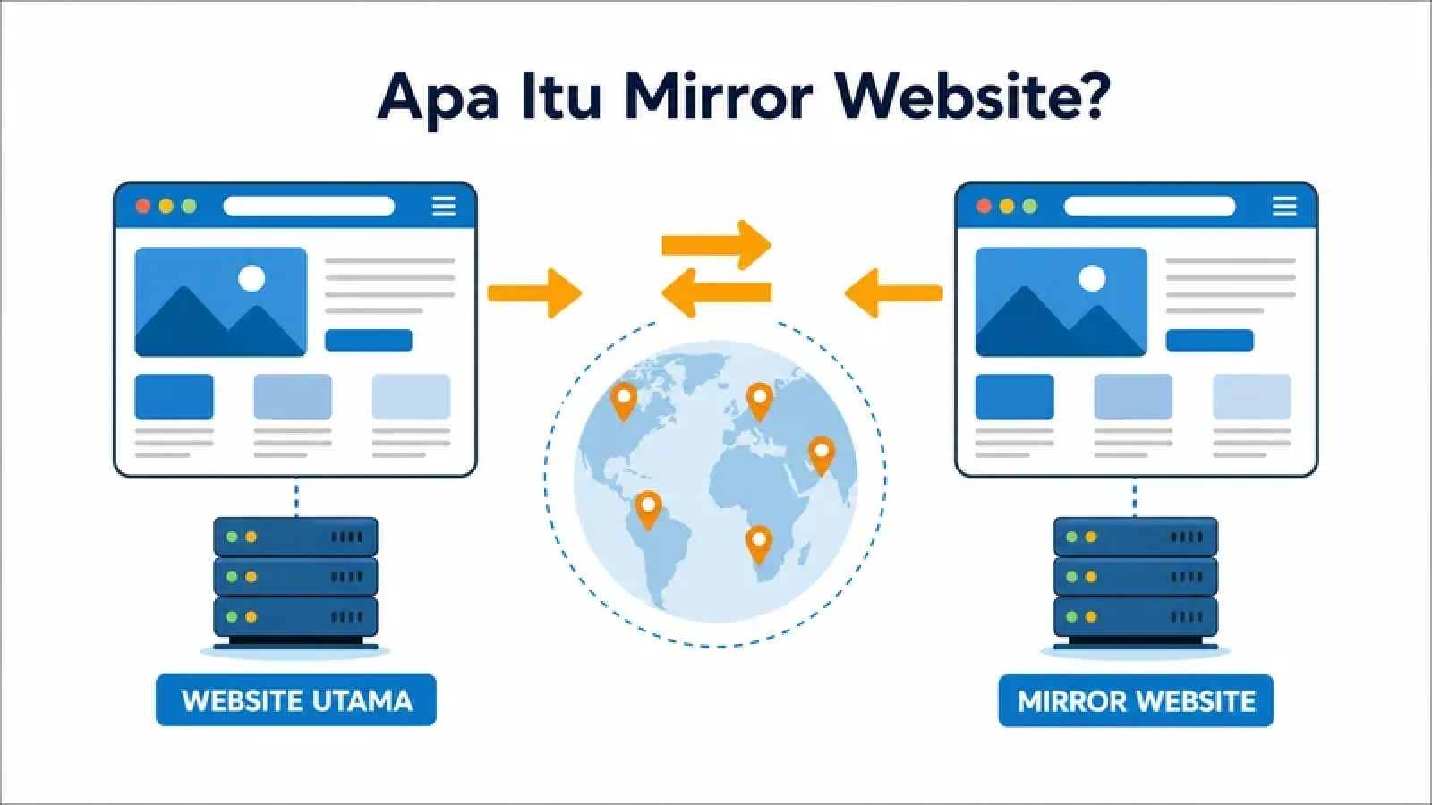 apa itu mirror website hero